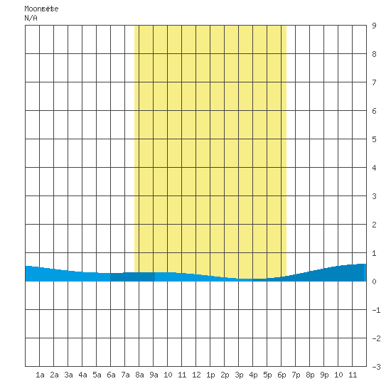 Cross Island tide chart for Monday, March 8, 2021