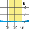 Cross Island tide chart for Monday, March 8, 2021