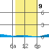 Cross Island tide chart for Tuesday, March 9, 2021