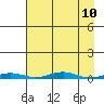 Cross Island tide chart for Saturday, April 10, 2021