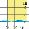 Cross Island tide chart for Tuesday, April 13, 2021