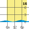Cross Island tide chart for Friday, April 16, 2021