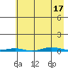 Cross Island tide chart for Saturday, April 17, 2021