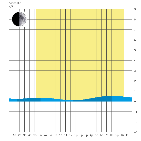 Cross Island tide chart for Monday, April 19, 2021