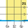 Cross Island tide chart for Wednesday, April 21, 2021