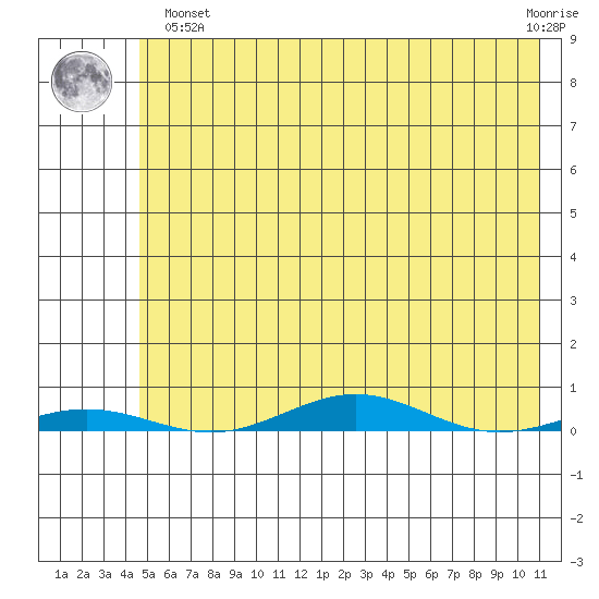 Cross Island tide chart for Monday, April 26, 2021
