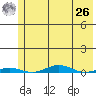 Cross Island tide chart for Monday, April 26, 2021
