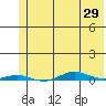 Cross Island tide chart for Thursday, April 29, 2021