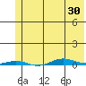 Cross Island tide chart for Friday, April 30, 2021