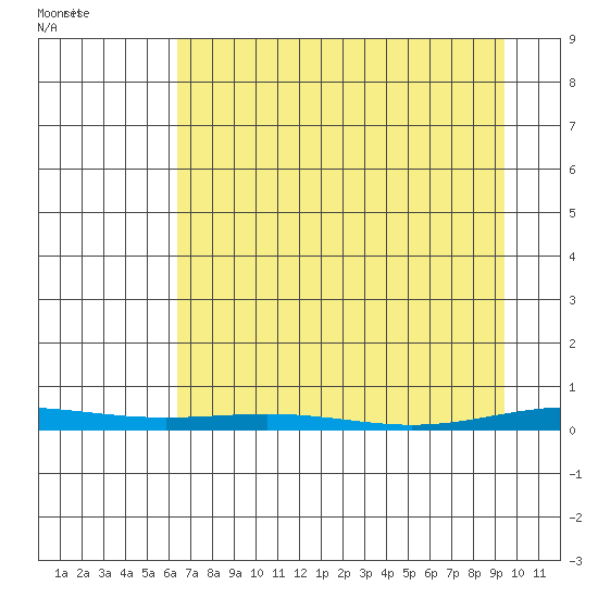 Cross Island tide chart for Tuesday, April 6, 2021