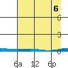 Cross Island tide chart for Tuesday, April 6, 2021