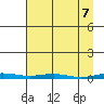 Cross Island tide chart for Wednesday, April 7, 2021