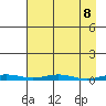 Cross Island tide chart for Thursday, April 8, 2021