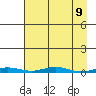 Cross Island tide chart for Friday, April 9, 2021