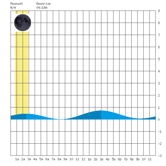 Cross Island tide chart for Tuesday, May 11, 2021