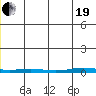Cross Island tide chart for Wednesday, May 19, 2021