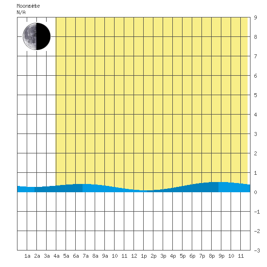 Cross Island tide chart for Monday, May 3, 2021