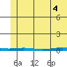 Cross Island tide chart for Tuesday, May 4, 2021