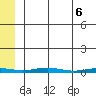 Cross Island tide chart for Thursday, May 6, 2021