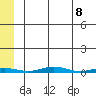 Cross Island tide chart for Saturday, May 8, 2021