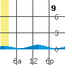 Cross Island tide chart for Sunday, May 9, 2021