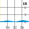 Cross Island tide chart for Wednesday, June 16, 2021