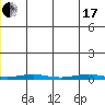 Cross Island tide chart for Thursday, June 17, 2021