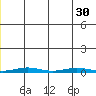 Cross Island tide chart for Wednesday, June 30, 2021