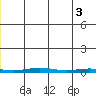 Cross Island tide chart for Thursday, June 3, 2021