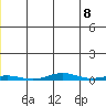 Cross Island tide chart for Tuesday, June 8, 2021