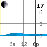Cross Island tide chart for Saturday, July 17, 2021