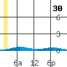Cross Island tide chart for Friday, July 30, 2021