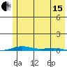 Cross Island tide chart for Sunday, August 15, 2021