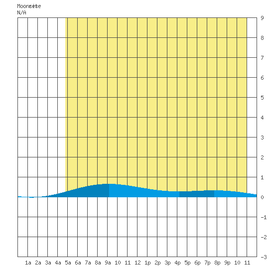 Cross Island tide chart for Monday, August 16, 2021