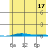 Cross Island tide chart for Tuesday, August 17, 2021