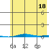 Cross Island tide chart for Wednesday, August 18, 2021