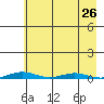 Cross Island tide chart for Thursday, August 26, 2021