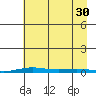 Cross Island tide chart for Monday, August 30, 2021