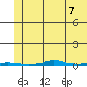 Cross Island tide chart for Saturday, August 7, 2021
