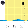 Cross Island tide chart for Sunday, August 8, 2021