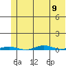 Cross Island tide chart for Monday, August 9, 2021