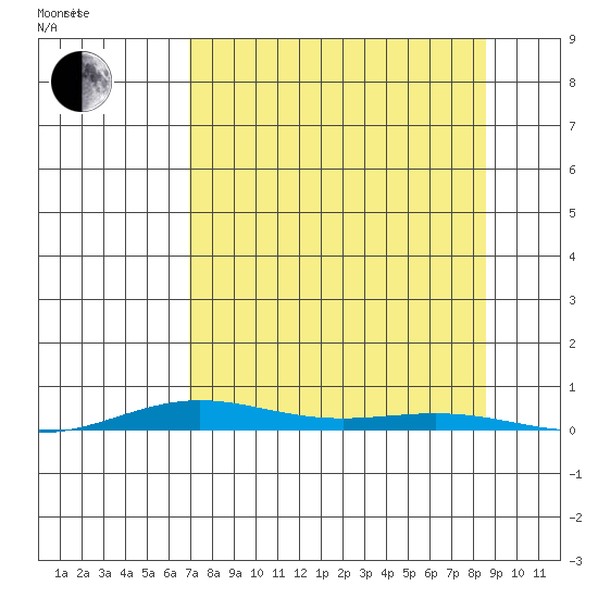 Cross Island tide chart for Monday, September 13, 2021