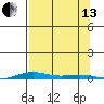 Cross Island tide chart for Monday, September 13, 2021