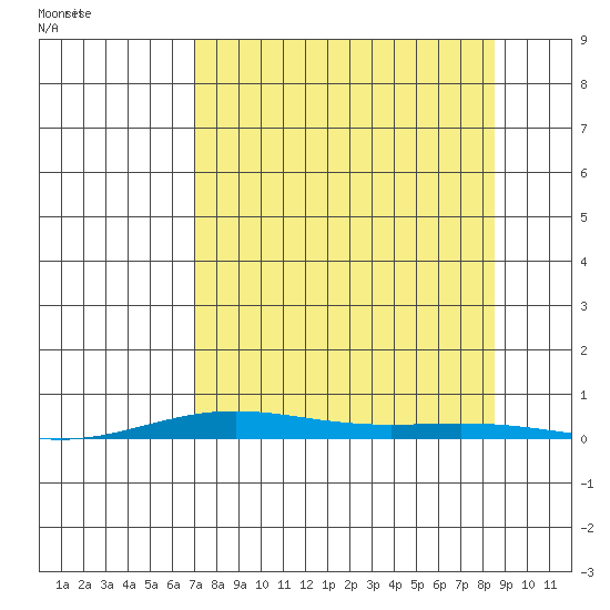 Cross Island tide chart for Tuesday, September 14, 2021