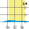 Cross Island tide chart for Tuesday, September 14, 2021