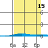 Cross Island tide chart for Wednesday, September 15, 2021