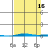 Cross Island tide chart for Thursday, September 16, 2021