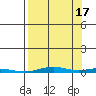 Cross Island tide chart for Friday, September 17, 2021