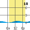 Cross Island tide chart for Saturday, September 18, 2021