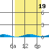 Cross Island tide chart for Sunday, September 19, 2021